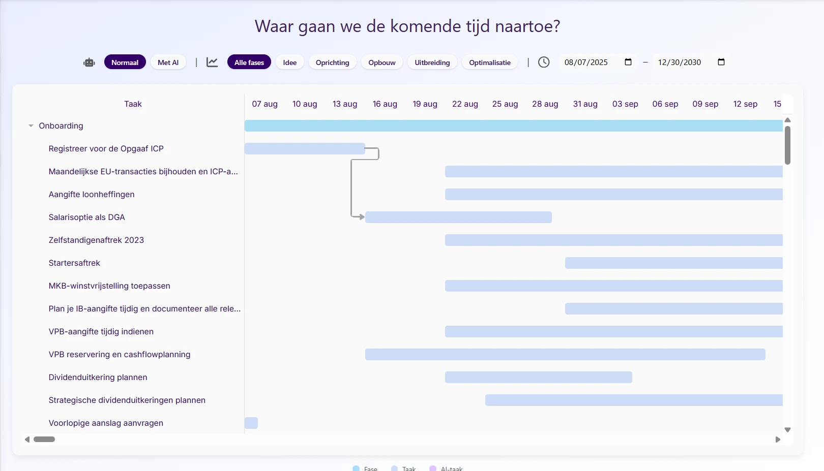 Langetermijnplanning